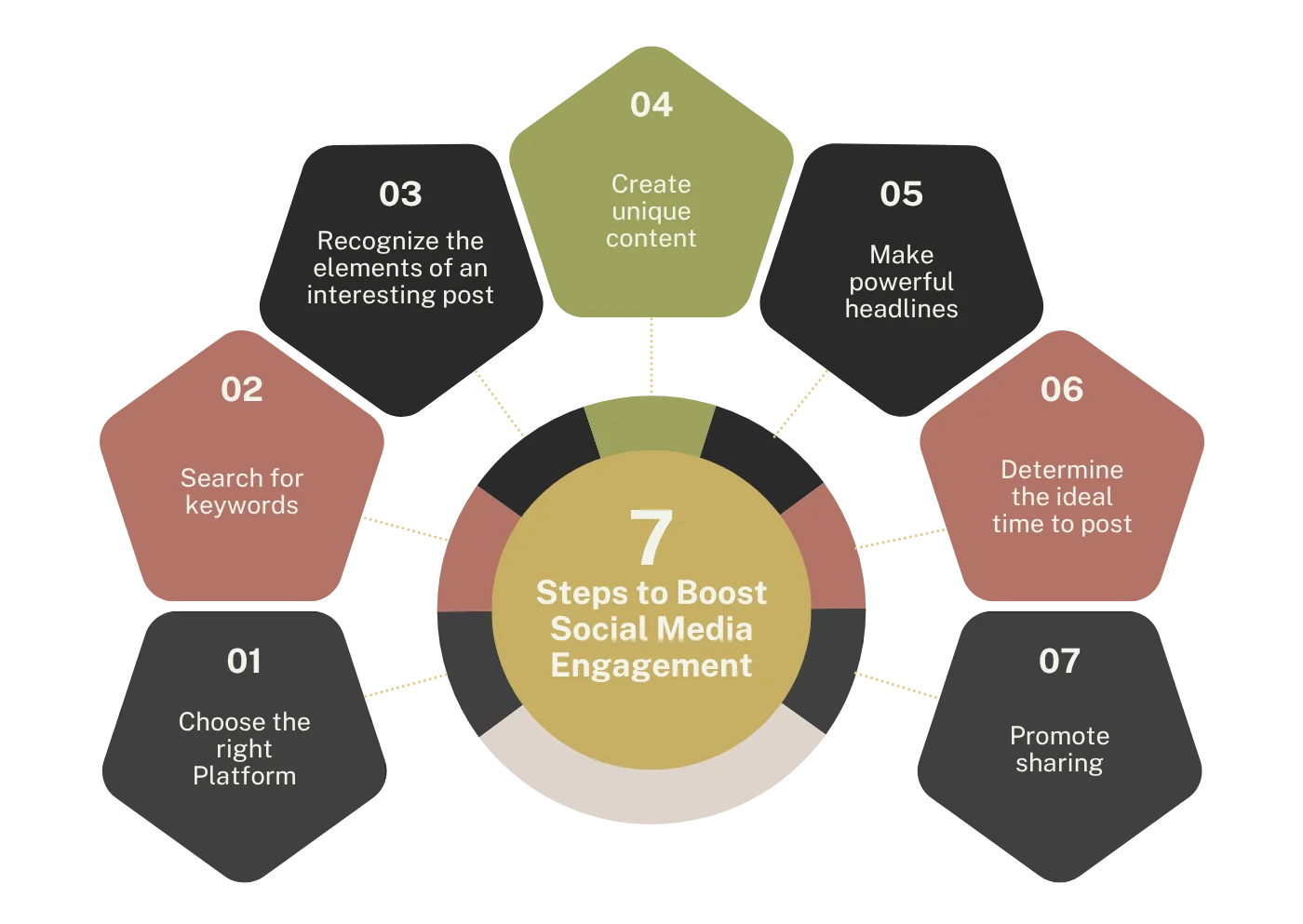 Drive Engagement and Grow Your Brand with Powerful Social Media Marketing Strategies.